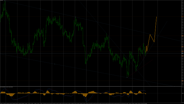 Click to Enlarge

Name: gbpusd-h4.png
Size: 362 KB