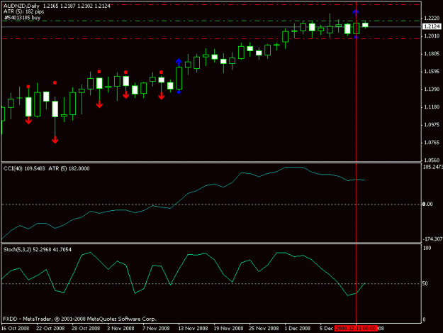 Click to Enlarge

Name: audnzd-121108.gif
Size: 11 KB