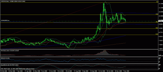Click to Enlarge

Name: usdzardaily.gif
Size: 25 KB