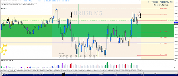 Click to Enlarge

Name: 16th Dec 15 EUR:USD M5 Chart.png
Size: 303 KB