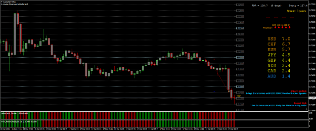 Click to Enlarge

Name: AUDUSD+M15p.png
Size: 74 KB