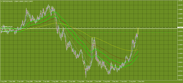 Click to Enlarge

Name: USDCADMonthly.png
Size: 70 KB