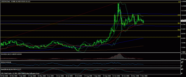 Click to Enlarge

Name: usdzardaily.gif
Size: 23 KB