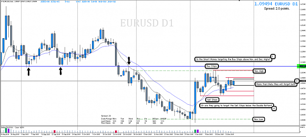 Click to Enlarge

Name: 27th Dec 15 EUR:USD D1 Chart.png
Size: 117 KB