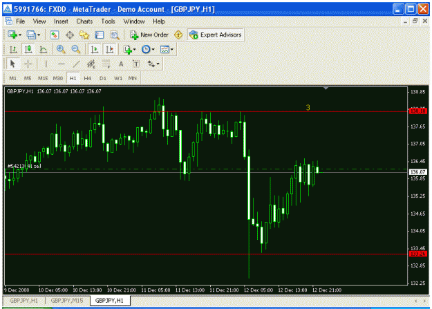 Click to Enlarge

Name: gj4 hour one hour chart.gif
Size: 25 KB
