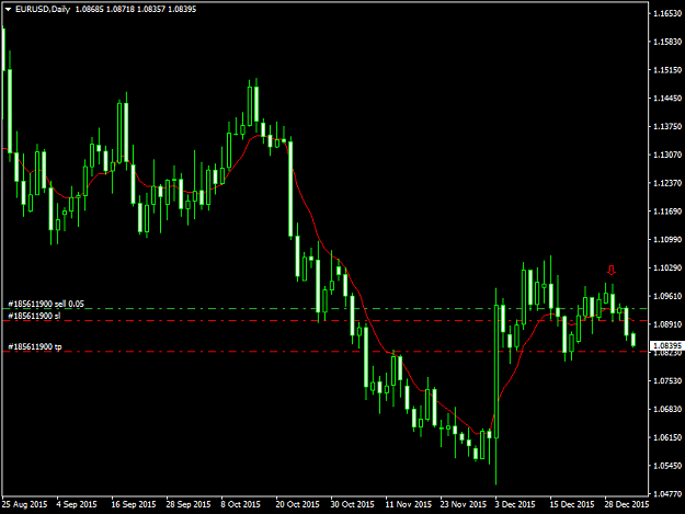 Click to Enlarge

Name: EURUSDDaily 4116.png
Size: 34 KB