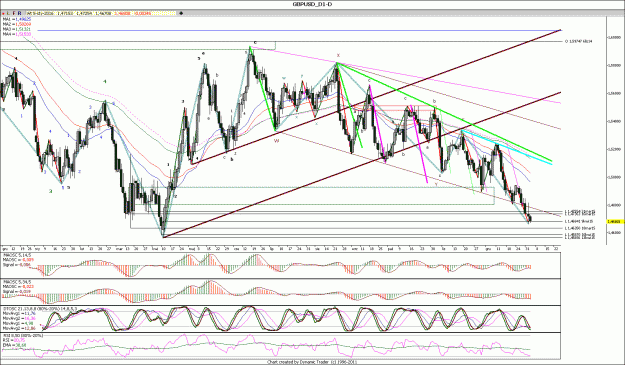 Click to Enlarge

Name: GBPUSD_D1.gif
Size: 270 KB