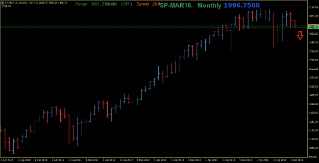 Click to Enlarge

Name: SP-MAR16.Monthly.png
Size: 25 KB