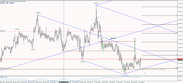 Click to Enlarge

Name: 6th Jan EURGBP.png
Size: 40 KB