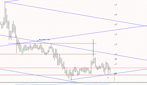 Click to Enlarge

Name: 6th Jan EURGBP retest.png
Size: 18 KB