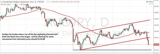 Click to Enlarge

Name: audjpy-daily-06012016-2212uk.jpg
Size: 138 KB
