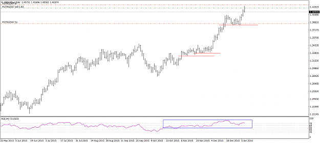 Click to Enlarge

Name: USDCADusDaily2.png
Size: 33 KB