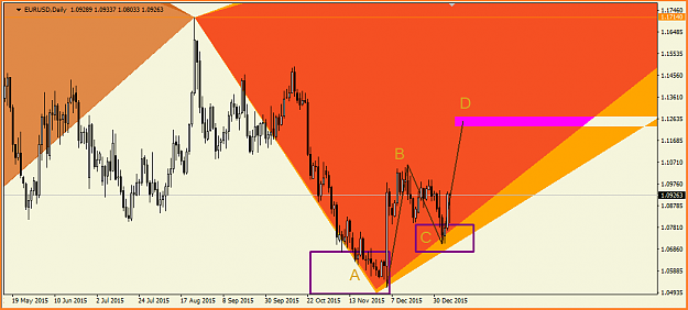 Click to Enlarge

Name: 2015_01_09_EurUsd_Daily.png
Size: 22 KB