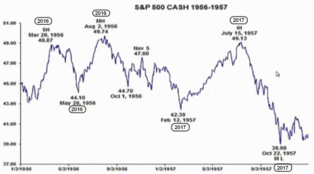 Click to Enlarge

Name: S&P-60-y. cycle.gif
Size: 54 KB