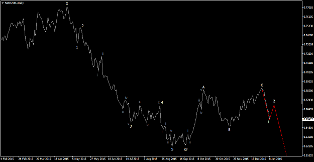 Click to Enlarge

Name: NZDUSD.Daily.png
Size: 35 KB