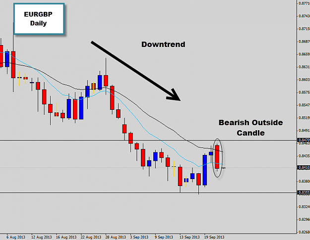 Click to Enlarge

Name: eurgbp-outside-candle.png
Size: 29 KB