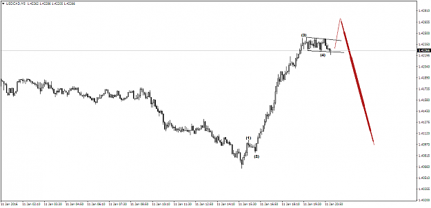 Click to Enlarge

Name: USDCADM5.png
Size: 34 KB