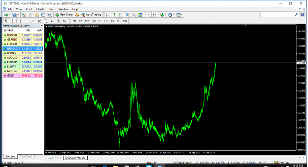 Click to Enlarge

Name: usdcad weekly.png
Size: 82 KB