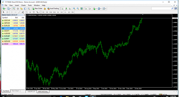 Click to Enlarge

Name: usdcad daily.png
Size: 97 KB