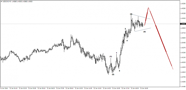 Click to Enlarge

Name: USDCADM5.png
Size: 37 KB