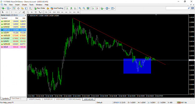 Click to Enlarge

Name: usdcad 5m.png
Size: 69 KB