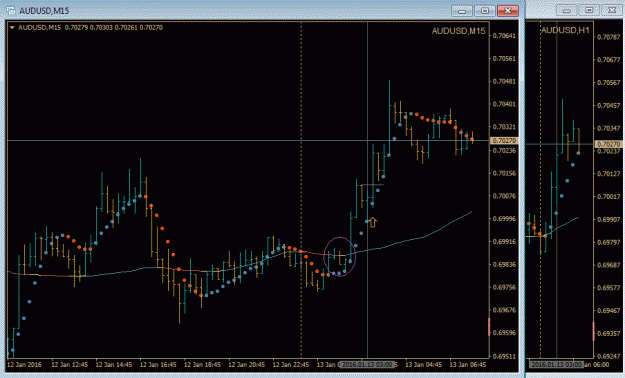 Click to Enlarge

Name: AudUsd M15.gif
Size: 26 KB