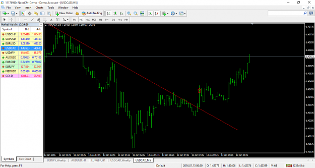 Click to Enlarge

Name: usdcad5.png
Size: 66 KB