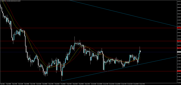 Click to Enlarge

Name: EURJPY.png
Size: 65 KB