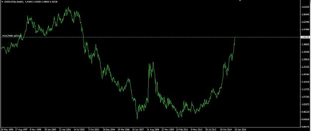 Click to Enlarge

Name: usd cad w1.jpg
Size: 96 KB