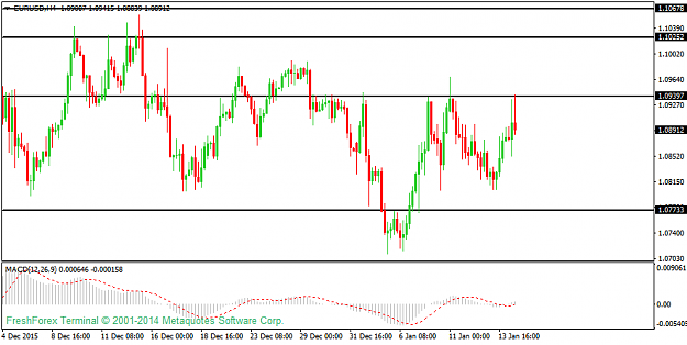 Click to Enlarge

Name: eurusd-h4-instaforex-group.png
Size: 27 KB