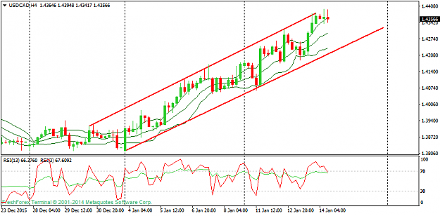 Click to Enlarge

Name: usdcad-h4-instaforex-group-2.png
Size: 32 KB