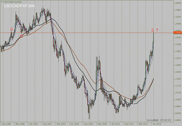 Click to Enlarge

Name: USDCADFXFMonthly.png
Size: 59 KB