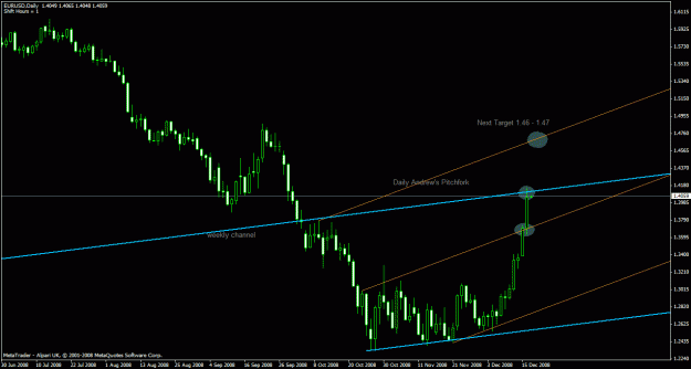 Click to Enlarge

Name: eurusd_weekly1.gif
Size: 21 KB