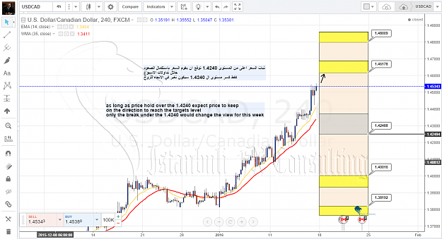 Click to Enlarge

Name: usdcad.png
Size: 143 KB