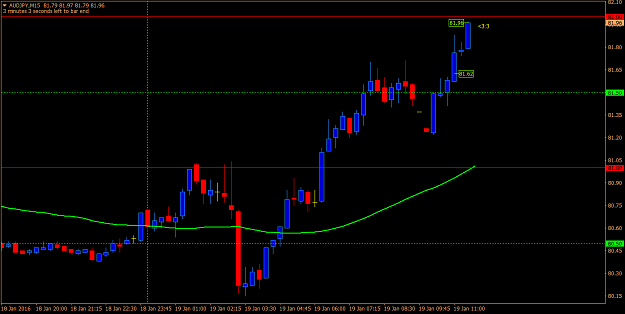 Click to Enlarge

Name: audjpy 043.png
Size: 48 KB