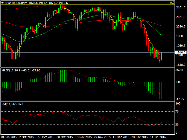 Click to Enlarge

Name: SPX500USDDaily.png
Size: 31 KB