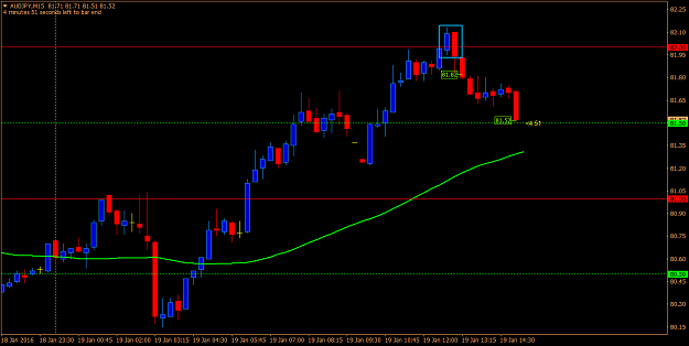 Click to Enlarge

Name: audjpy 044.png
Size: 48 KB