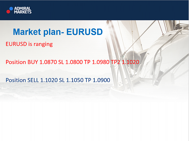 Click to Enlarge

Name: EURUSD.png
Size: 545 KB