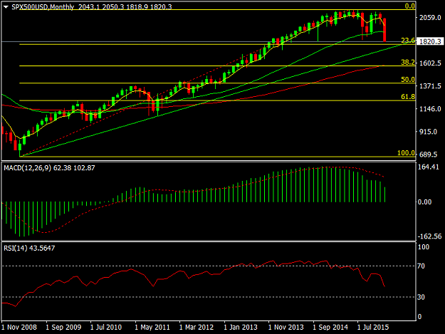 Click to Enlarge

Name: SPX500USDMonthly.png
Size: 28 KB