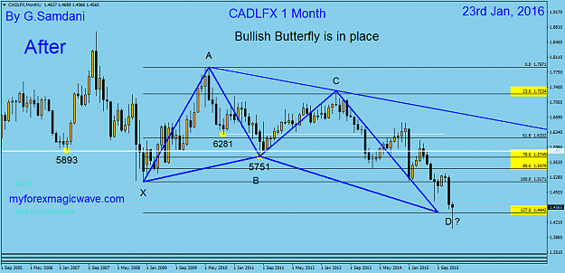 Click to Enlarge

Name: 7  CADLFX  Monthly  01-23-16.png
Size: 47 KB