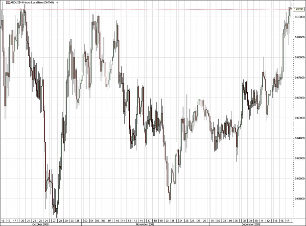 Click to Enlarge

Name: audusd.jpg
Size: 178 KB