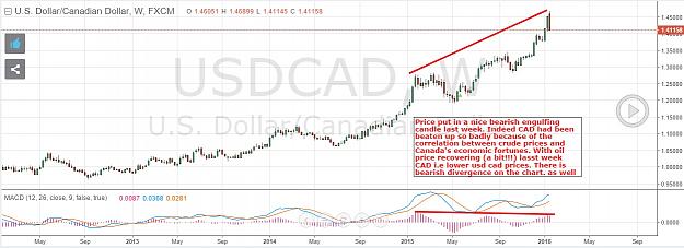 Click to Enlarge

Name: usdcad-weekly-22012016-EOW.jpg
Size: 158 KB