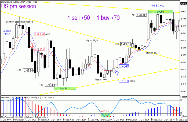 Click to Enlarge

Name: eurusd_17dec2008_force.gif
Size: 23 KB