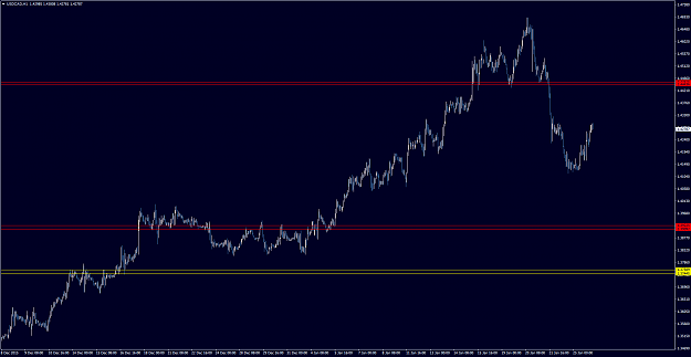 Click to Enlarge

Name: USDCADH1.png
Size: 42 KB