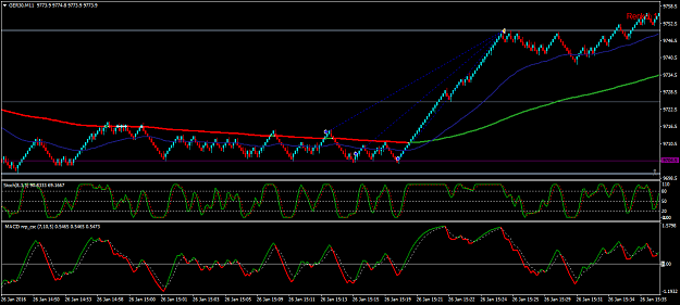 Click to Enlarge

Name: 1renko120pips15min.png
Size: 45 KB
