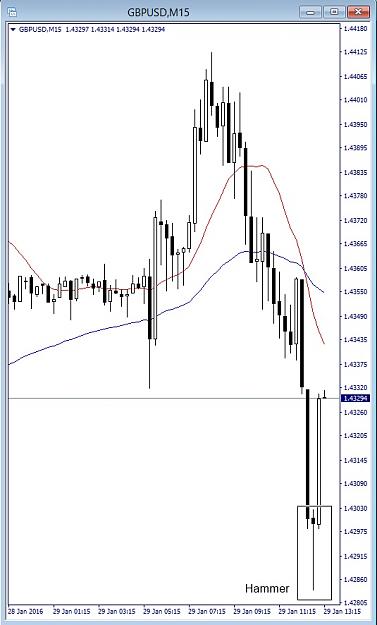 Click to Enlarge

Name: GBPUSD, M15, 2016 January 29.jpg
Size: 92 KB