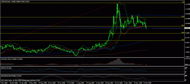 Click to Enlarge

Name: usdzardaily.gif
Size: 24 KB
