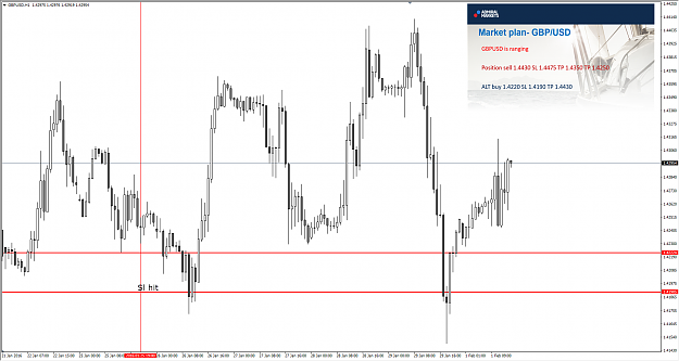 Click to Enlarge

Name: GBPUSD.png
Size: 179 KB