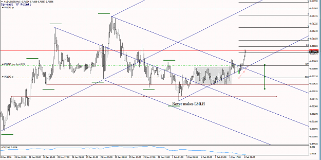 Click to Enlarge

Name: AUDUSD 1st Feb.png
Size: 37 KB