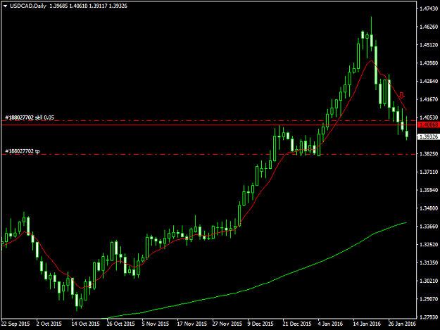 Click to Enlarge

Name: USDCADDaily 2216.png
Size: 28 KB